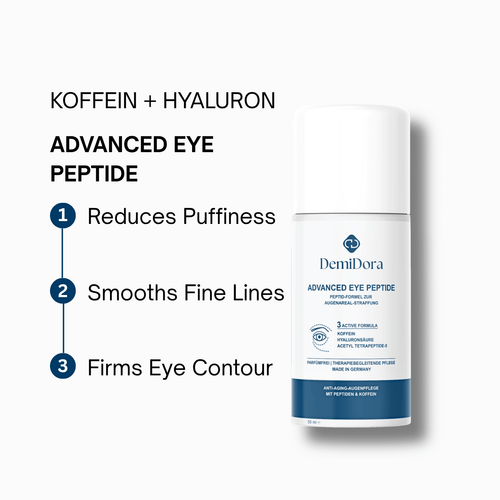 DemiDora Advanced Eye Peptide Produkt-Info-Card mit Flaschen-Mockup und den drei Hauptvorteilen: Reduces Puffiness, Smooths Fine Lines, Firms Eye Contour. Oben stehen die Wirkstoffe Koffein und Hyaluron.